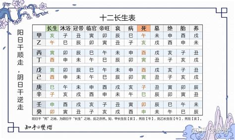 12 長生表|十二长生表、十二长生的含义与用法详解